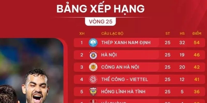 Cách cập nhật Bảng xếp hạng V-League chính xác và nhanh chóng