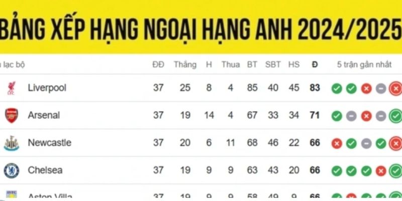 Tại sao theo dõi Bảng xếp hạng Ngoại hạng Anh là quan trọng?